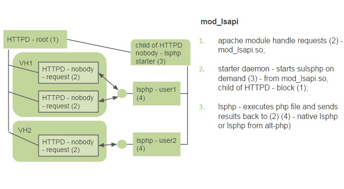 mod_lsapidiagrammnew